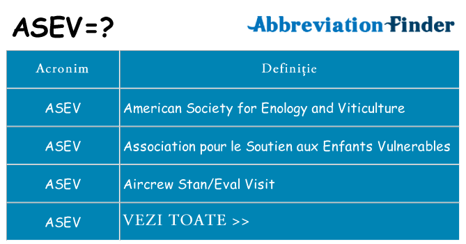 Ce stea asev