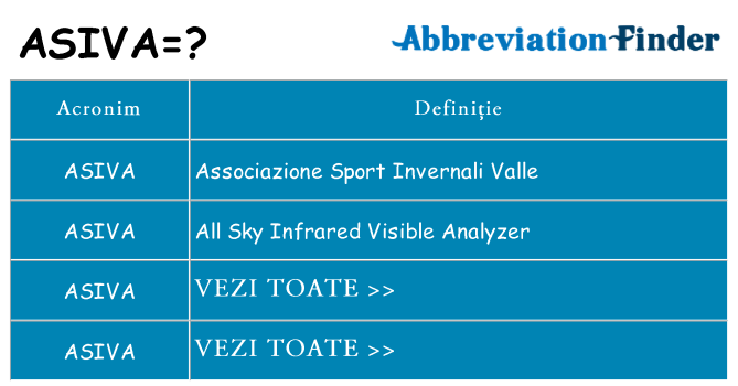Ce stea asiva