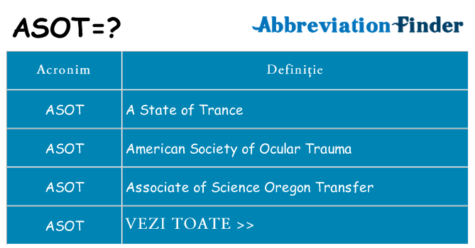 Ce stea asot
