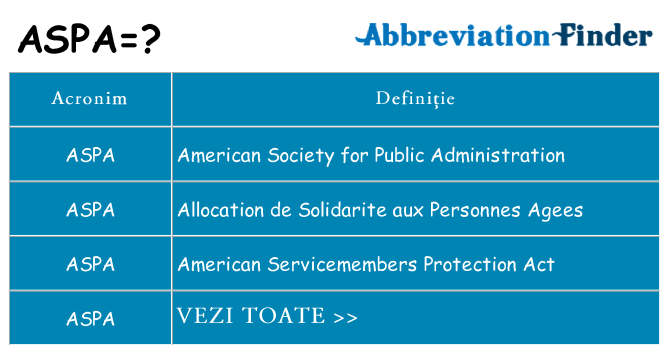 Ce stea aspa