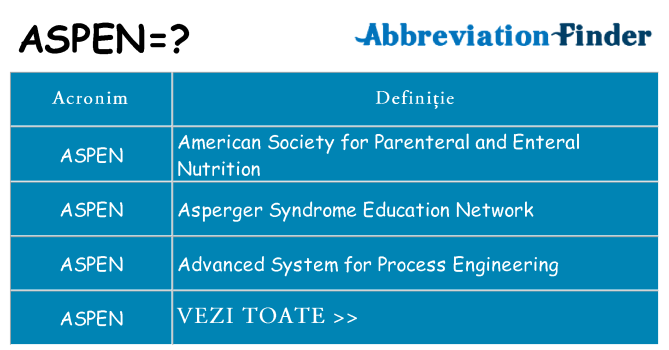 Ce stea aspen
