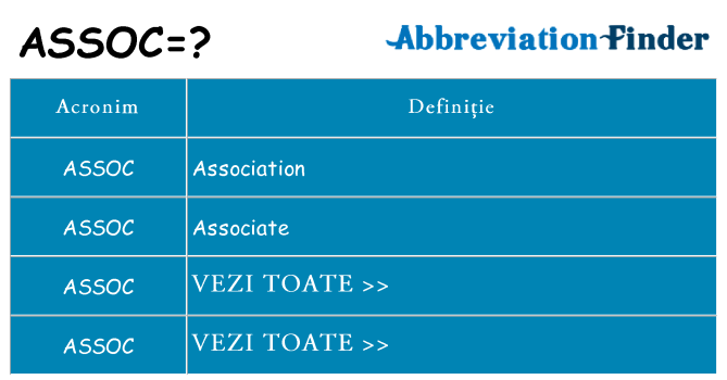Ce stea assoc