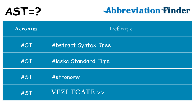 Ce stea ast