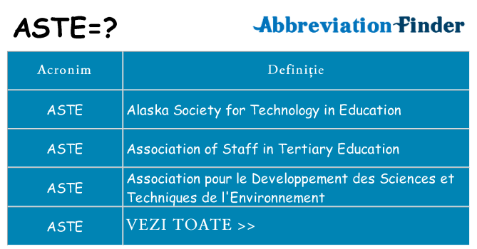 Ce stea aste
