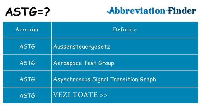 Ce stea astg