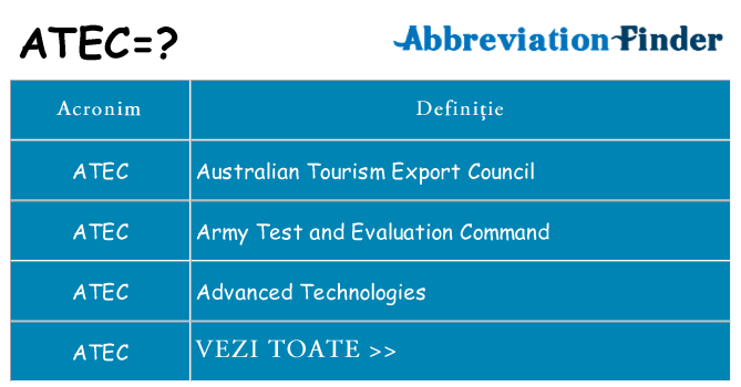 Ce stea atec
