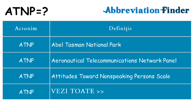 Ce stea atnp