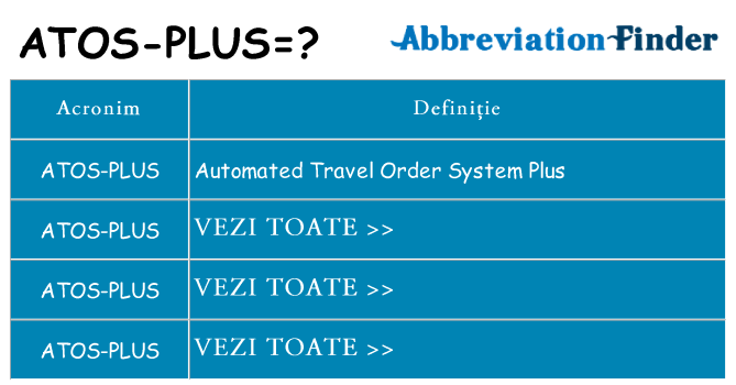 Ce stea atos-plus