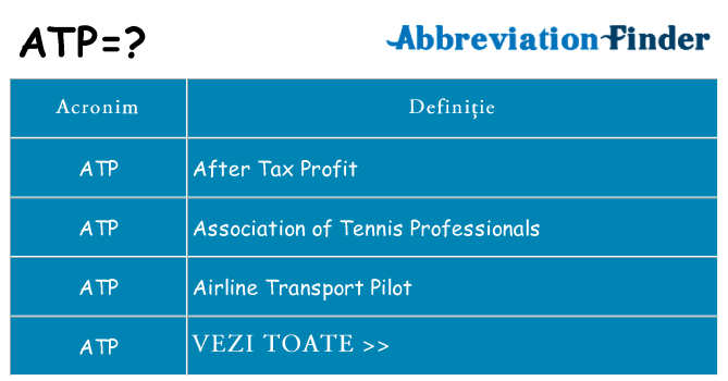 Ce stea atp
