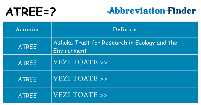 Ce stea atree