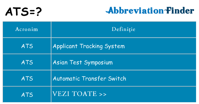 Ce stea ats