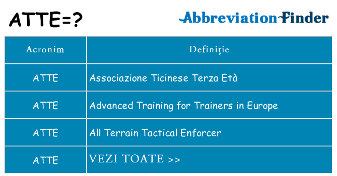 Ce stea atte