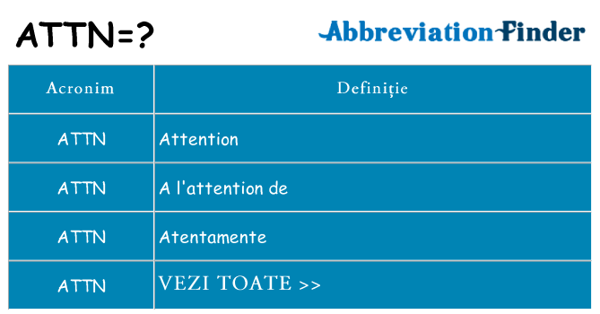Ce stea attn