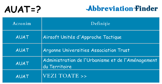 Ce stea auat