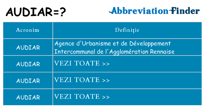 Ce stea audiar