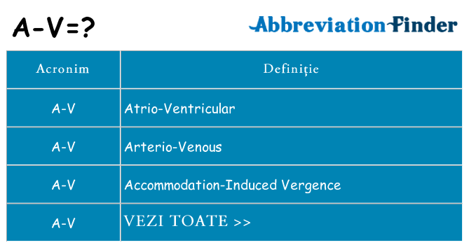 Ce stea a-v