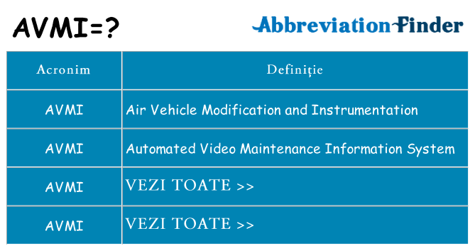Ce stea avmi