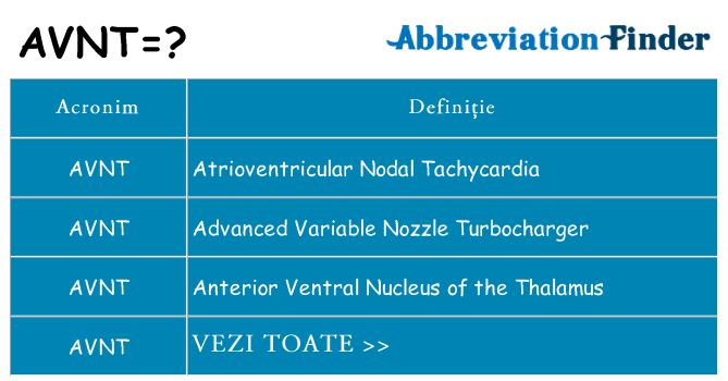 Ce stea avnt