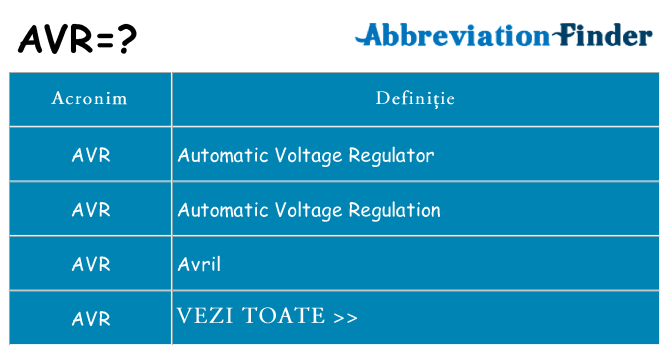 Ce stea avr