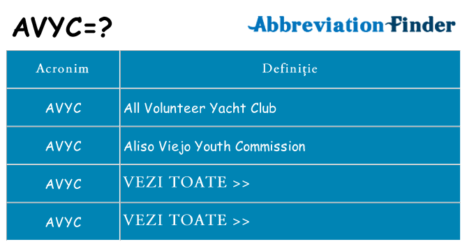 Ce stea avyc