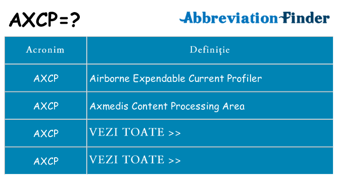 Ce stea axcp