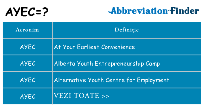 Ce stea ayec