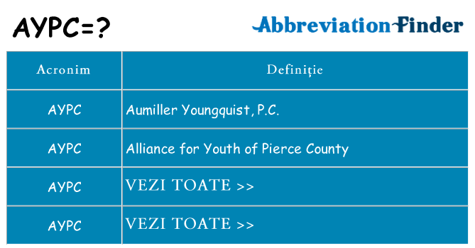 Ce stea aypc