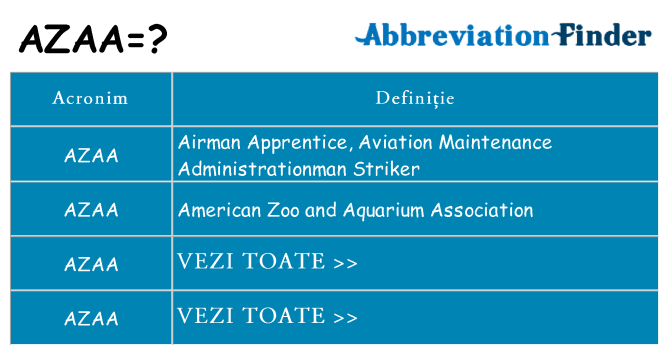 Ce stea azaa