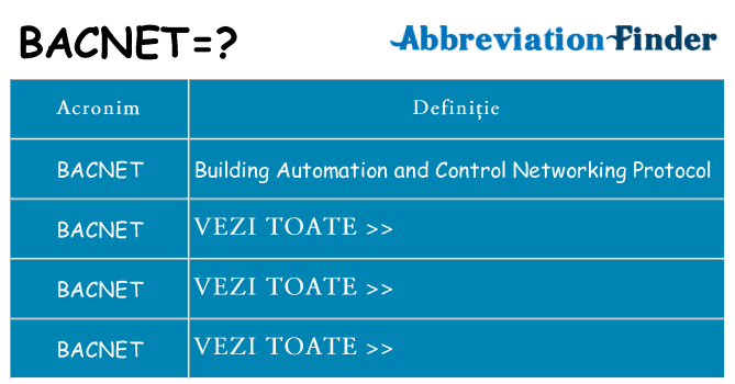 Ce stea bacnet