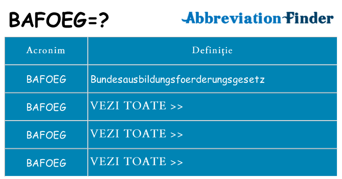 Ce stea bafoeg