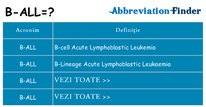 Ce stea b-all
