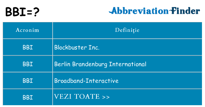 Ce stea bbi