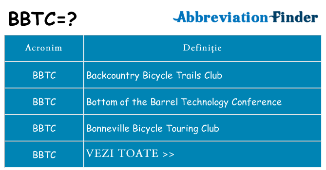 Ce stea bbtc