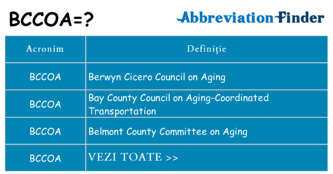 Ce stea bccoa