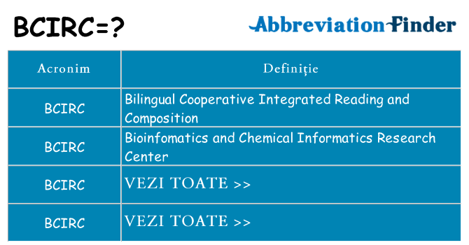Ce stea bcirc