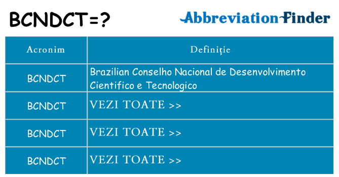 Ce stea bcndct