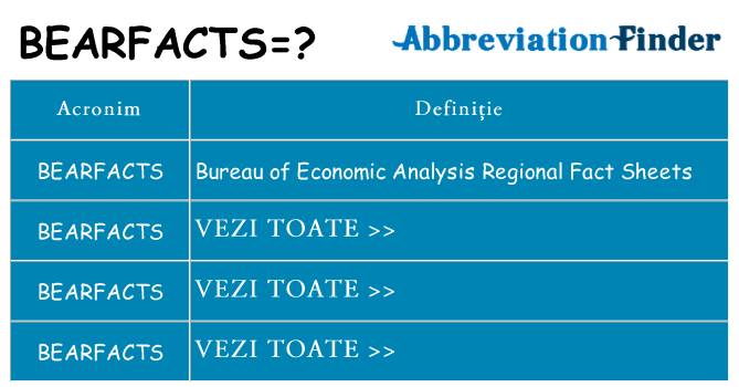 Ce stea bearfacts