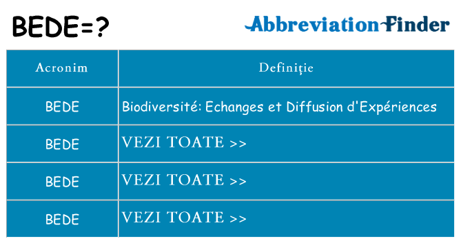 Ce stea bede