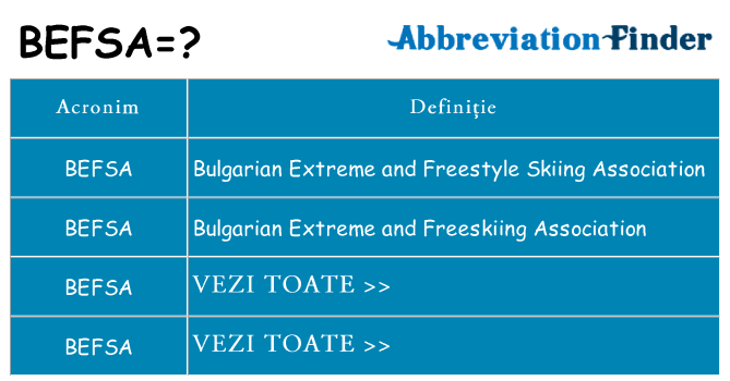 Ce stea befsa