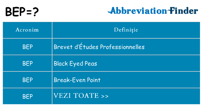 Ce stea bep