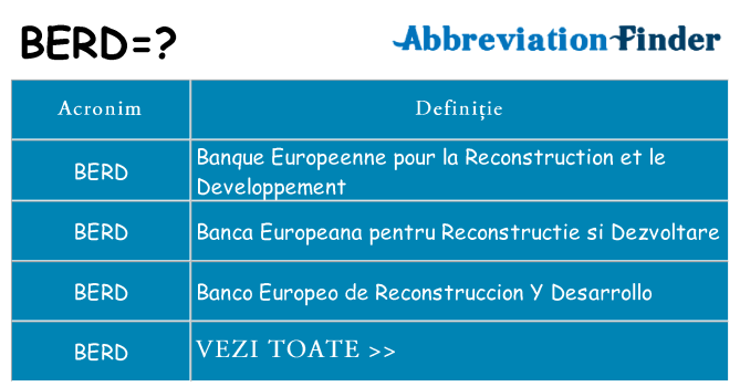 Ce stea berd