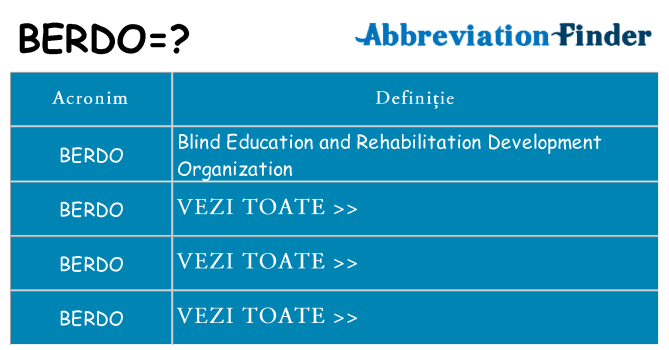 Ce stea berdo