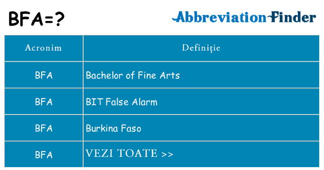 Ce stea bfa