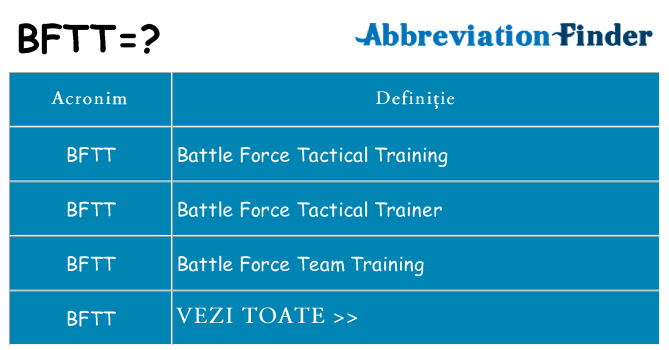 Ce stea bftt