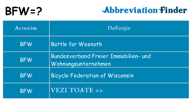 Ce stea bfw