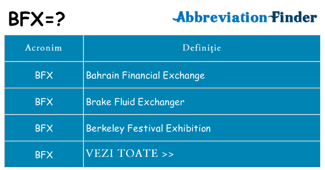 Ce stea bfx
