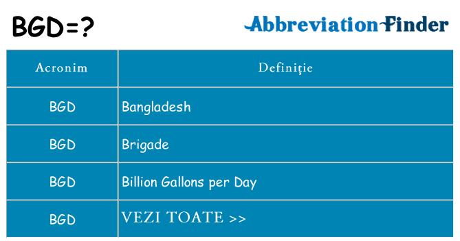 Ce stea bgd