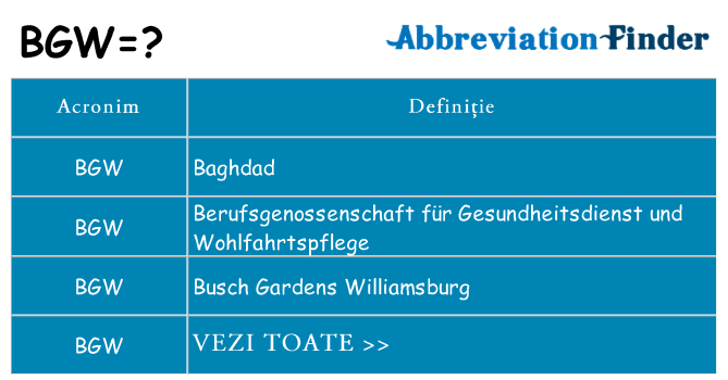 Ce stea bgw