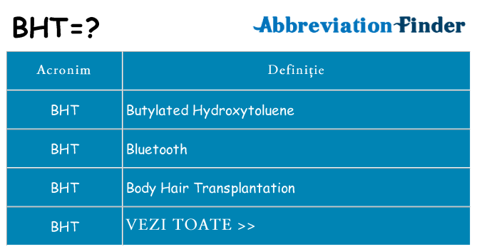 Ce stea bht