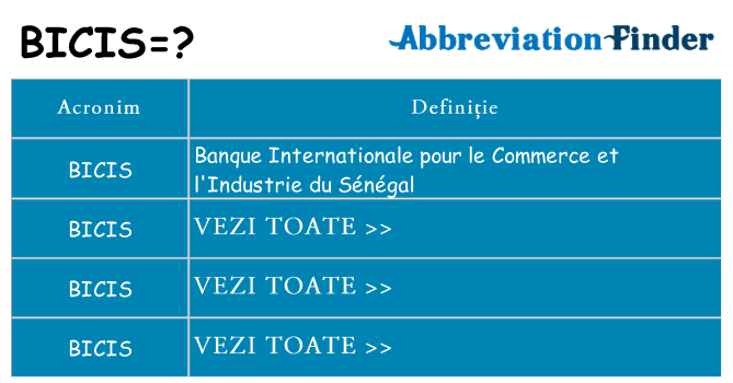 Ce stea bicis